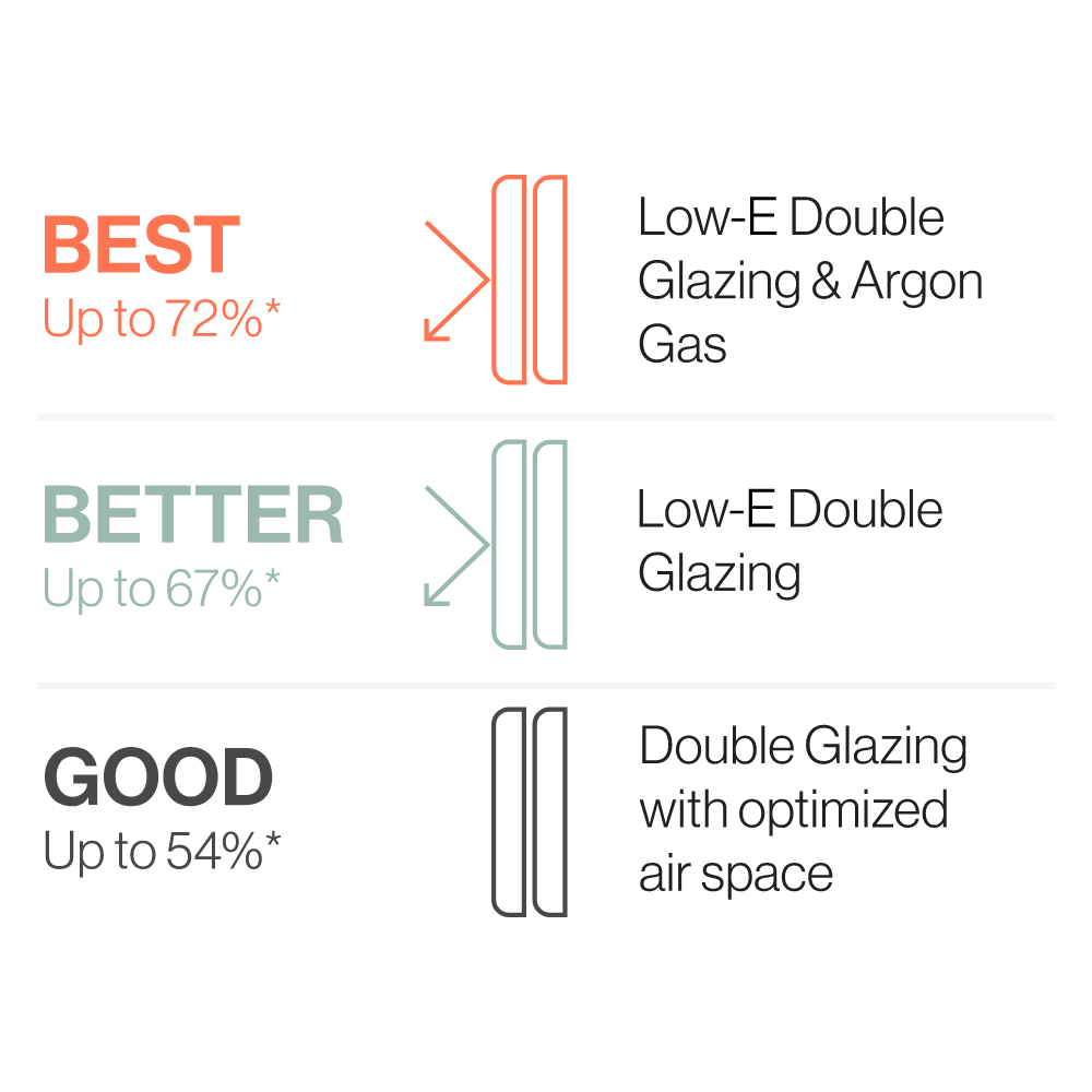 glass-options-uno-windows-doors